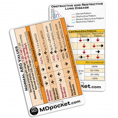 Rapid ID - ABG & Obstructive/Restrictive Lung Disease