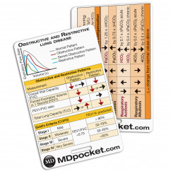 Rapid ID - ABG & Obstructive/Restrictive Lung Disease