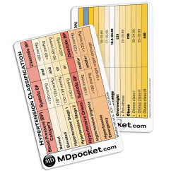 Rapid ID - Hypertension & Adult BMI