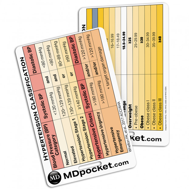 Rapid ID - Hypertension & Adult BMI