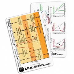 Rapid ID - Lung Volumes & Spirometry