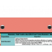 WhiteCoat Clipboard® - Coral Dietitian Edition
