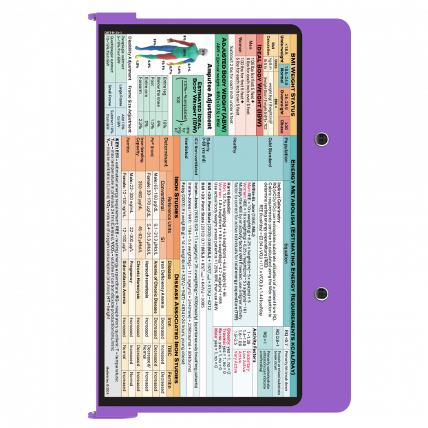 Whitecoat Clipboard Lilac Dietitian Edition - Professional Nutrition Reference Clipboard