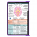 WhiteCoat Clipboard® - Lilac Neurology Edition