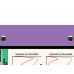 WhiteCoat Clipboard® Trifold - Lilac Respiratory Therapy Edition