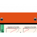 WhiteCoat Clipboard® Trifold - Orange Respiratory Therapy Edition