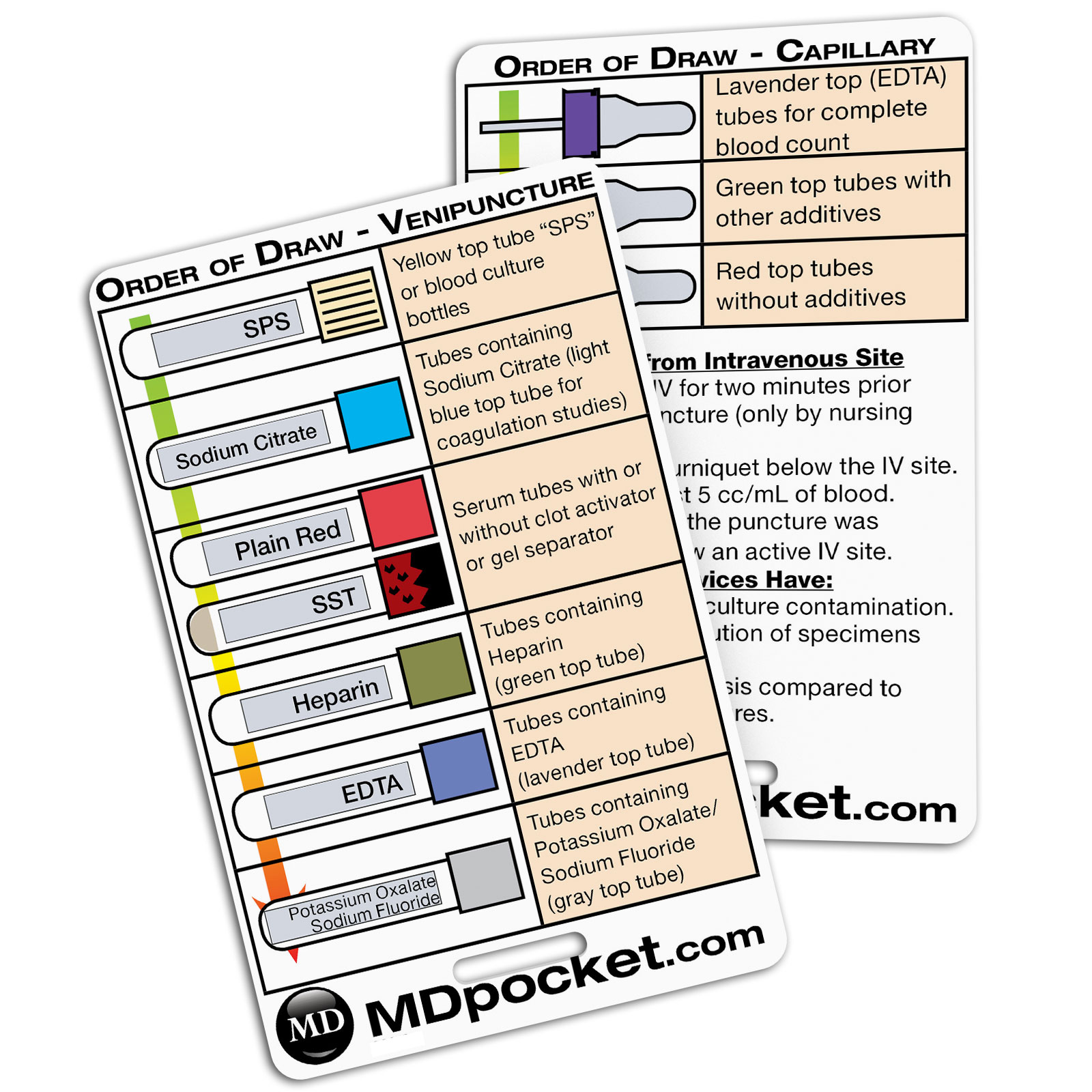 Rapid ID Blood Draws