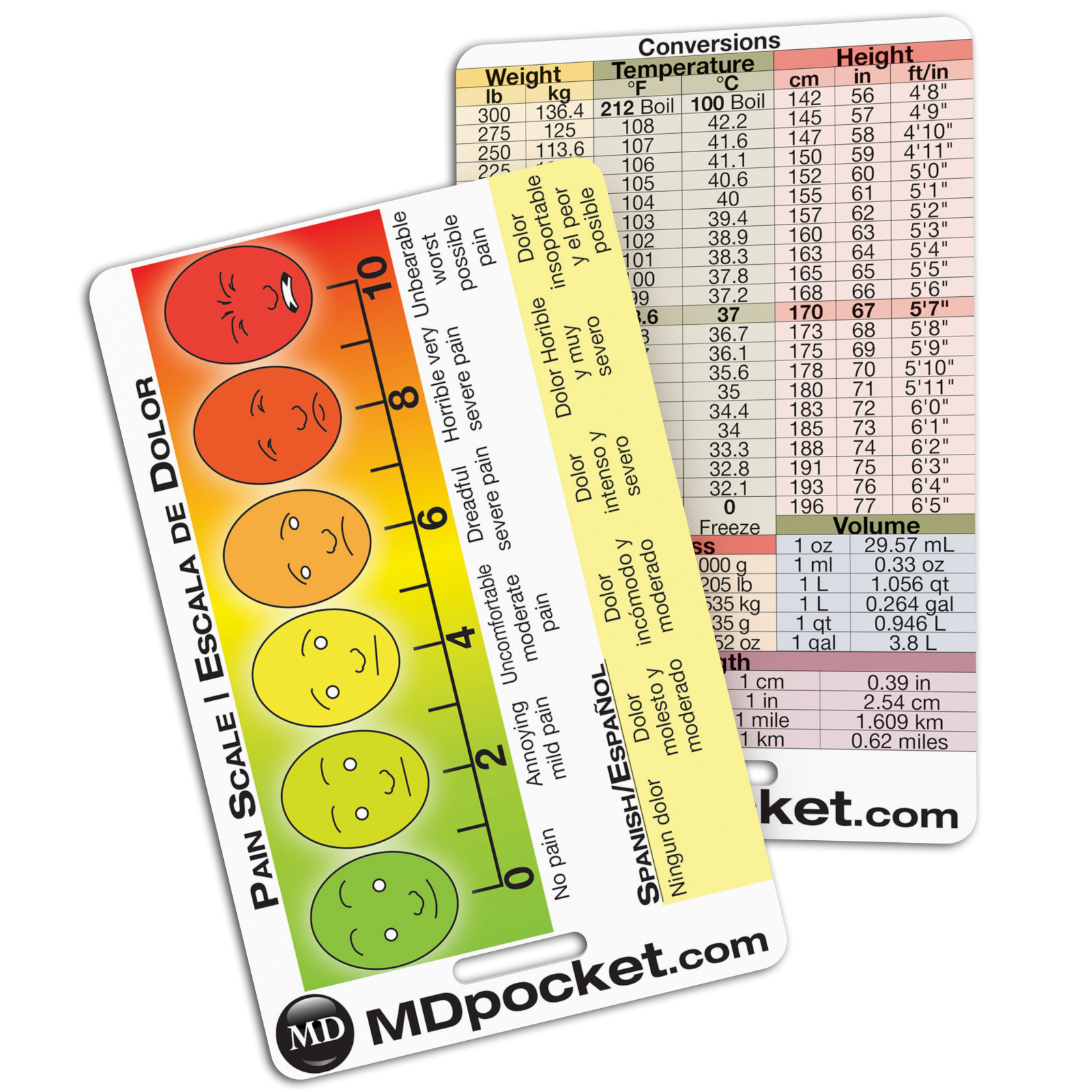 Rapid ID - EKG & Ruler Combo Pack